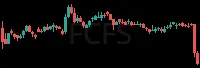 FCFS daily chart