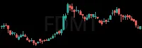 FDMT daily chart