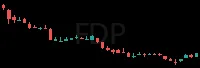 FDP daily chart