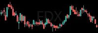 FDX daily chart