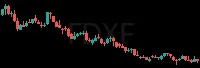 FDXF daily chart