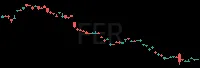 FER daily chart