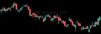 FFBC daily chart
