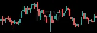 FFIV daily chart