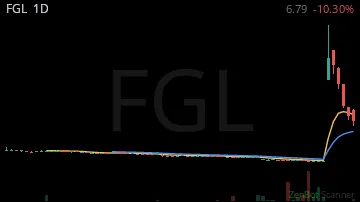 FGL daily chart