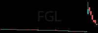FGL daily chart