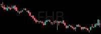 FHB daily chart