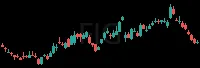 FIG daily chart