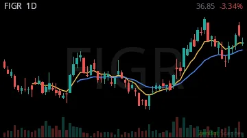 FIGR daily chart