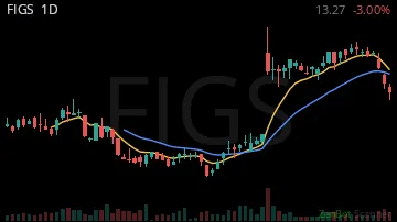 FIGS daily chart