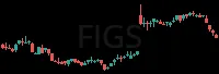 FIGS daily chart