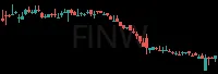 FINW daily chart