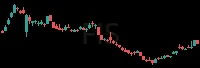 FIS daily chart