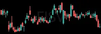 FISV daily chart