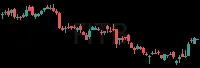 FITB daily chart