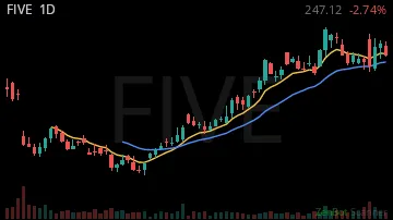 FIVE daily chart