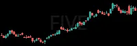 FIVE daily chart