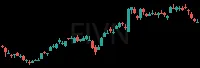 FIVN daily chart