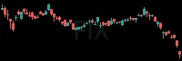 FIX daily chart