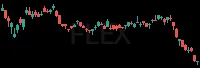 FLEX daily chart