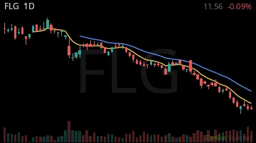 FLG daily chart