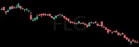FLG daily chart