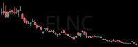 FLNC daily chart