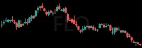FLO daily chart