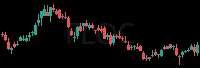 FLOC daily chart