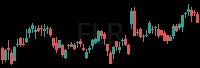 FLR daily chart