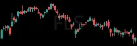 FLS daily chart