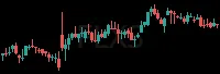 FLXS daily chart