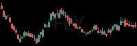 FLY daily chart