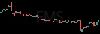 FMS daily chart