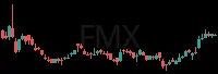 FMX daily chart