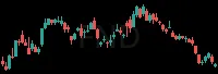 FND daily chart