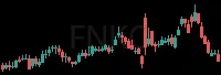 FNKO daily chart