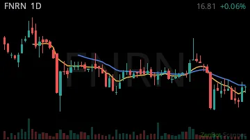 FNRN daily chart