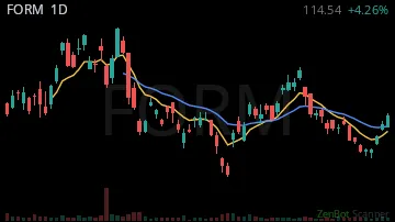 FORM daily chart