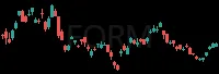 FORM daily chart