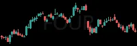 FOUR daily chart