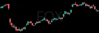 FOX daily chart