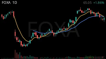 FOXA daily chart