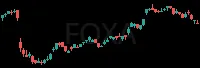 FOXA daily chart