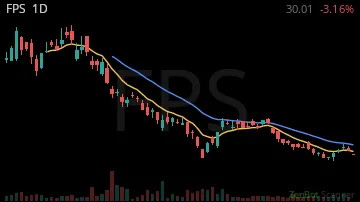 FPS daily chart