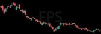 FPS daily chart