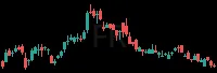 FR daily chart