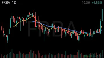 FRBA daily chart