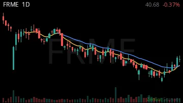 FRME daily chart