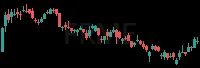 FRME daily chart